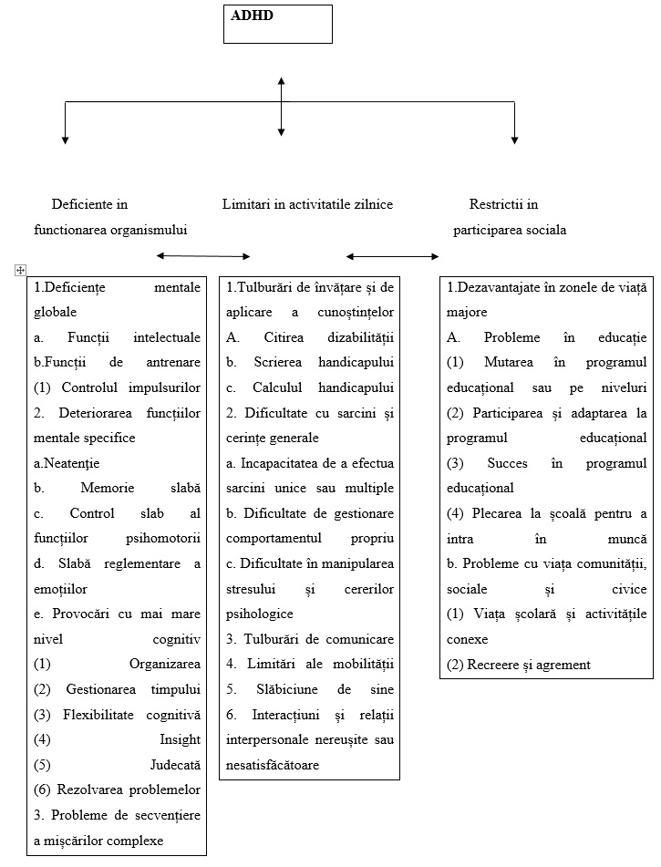 proform iunie poxc10